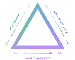 OKR Alignment and Breakdown Guide