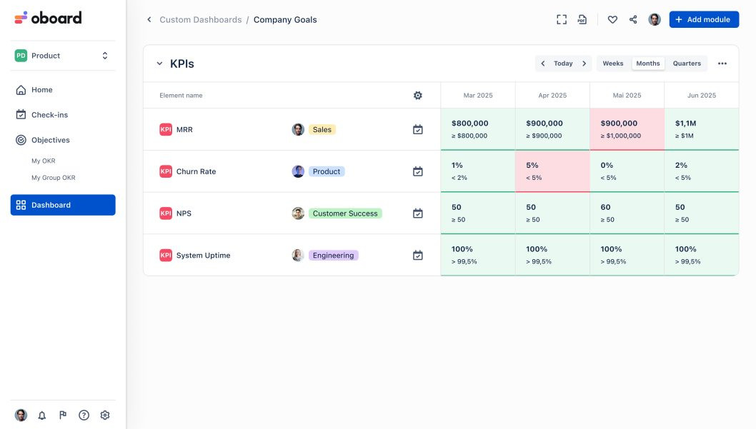 KPI