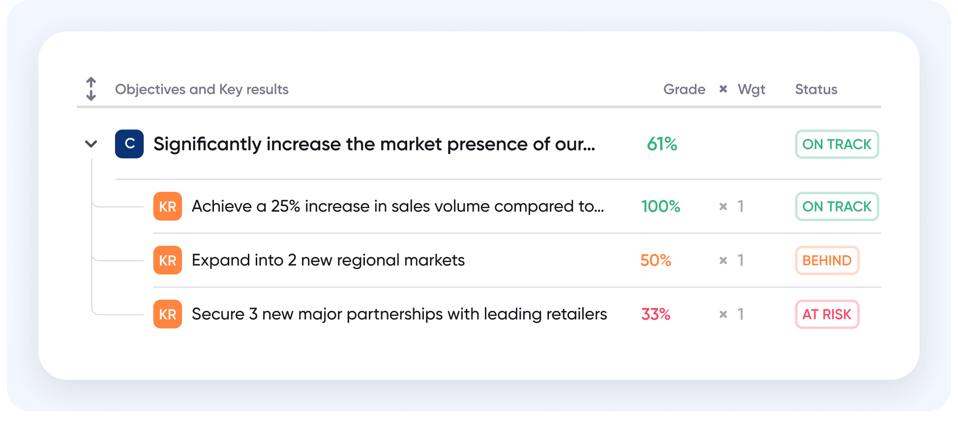 OKR Guide Oboard