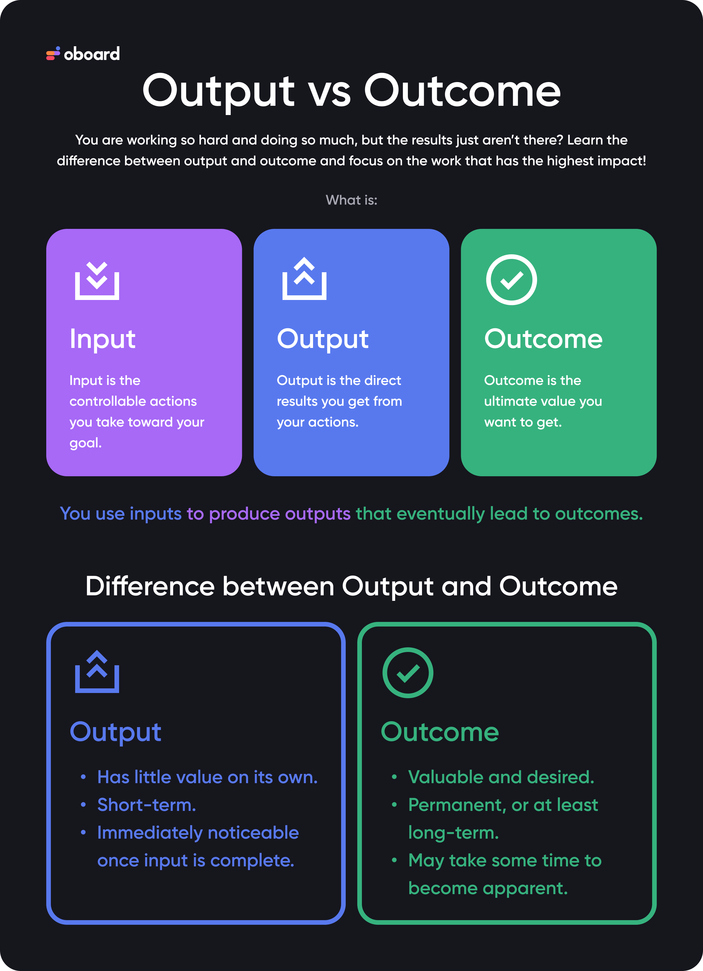 Output vs outcome oboard