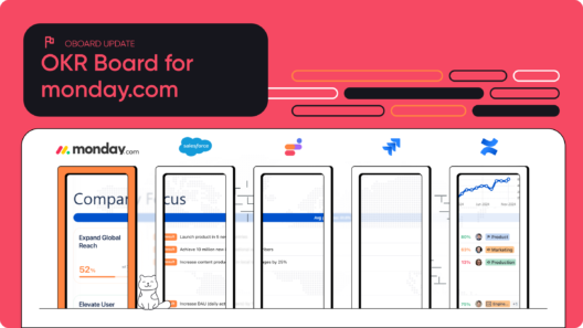 OKR Board for monday.com: Goal Tracking Where You Work