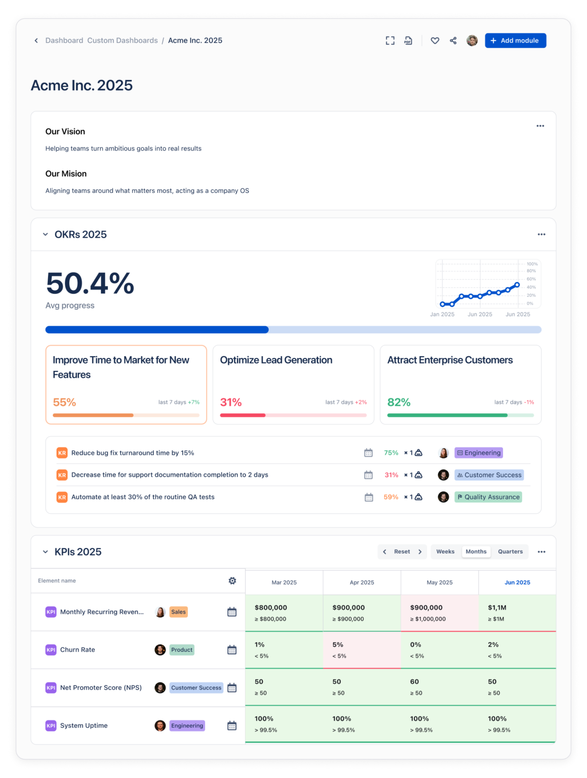 Introducing KPIs, Custom Metrics, and Upgraded Dashboards | Oboard
