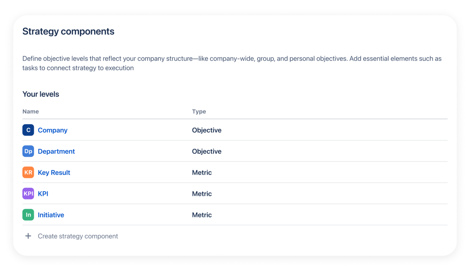 Introducing KPIs, Custom Metrics, and Upgraded Dashboards | Oboard