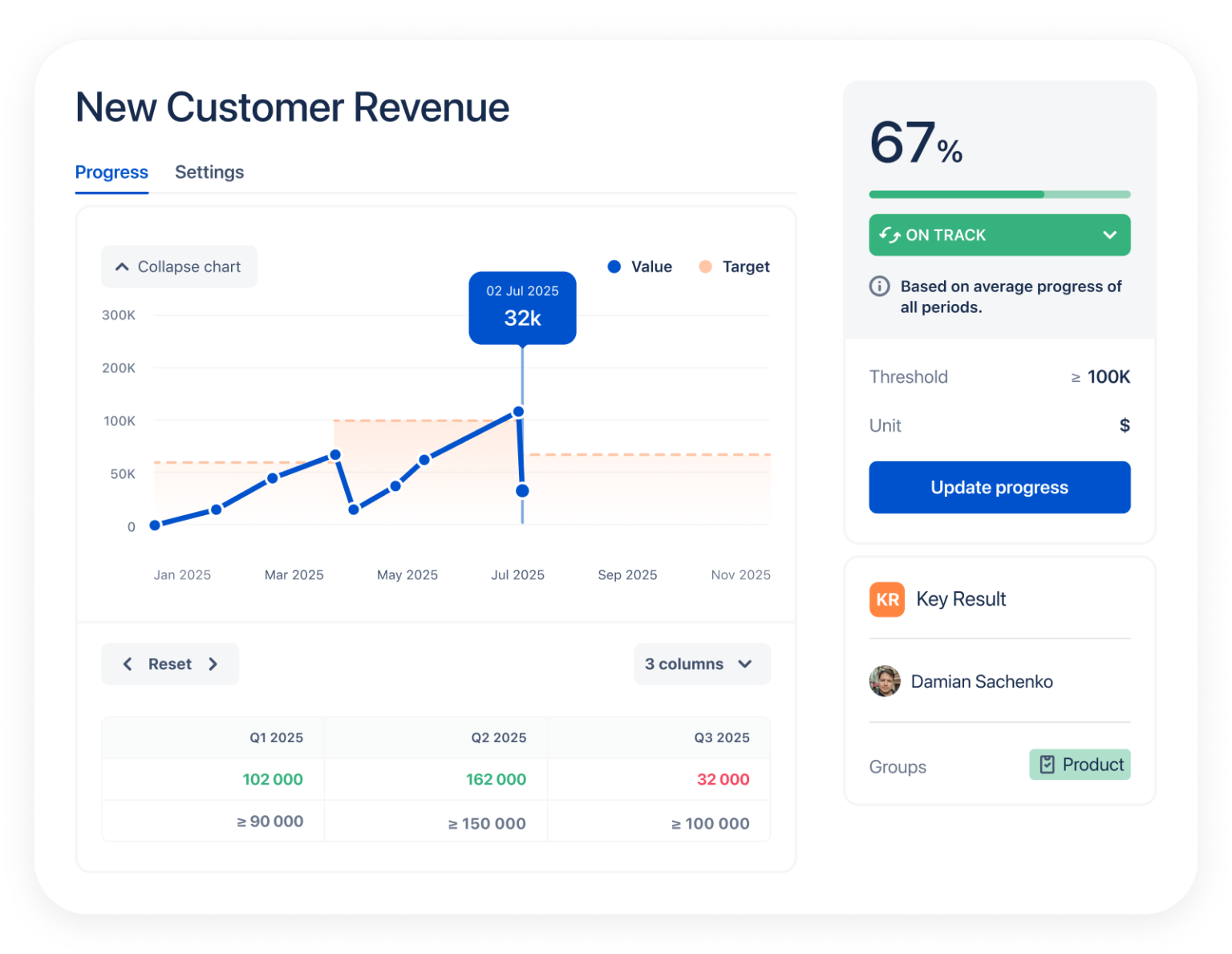 Introducing KPIs, Custom Metrics, and Upgraded Dashboards | Oboard