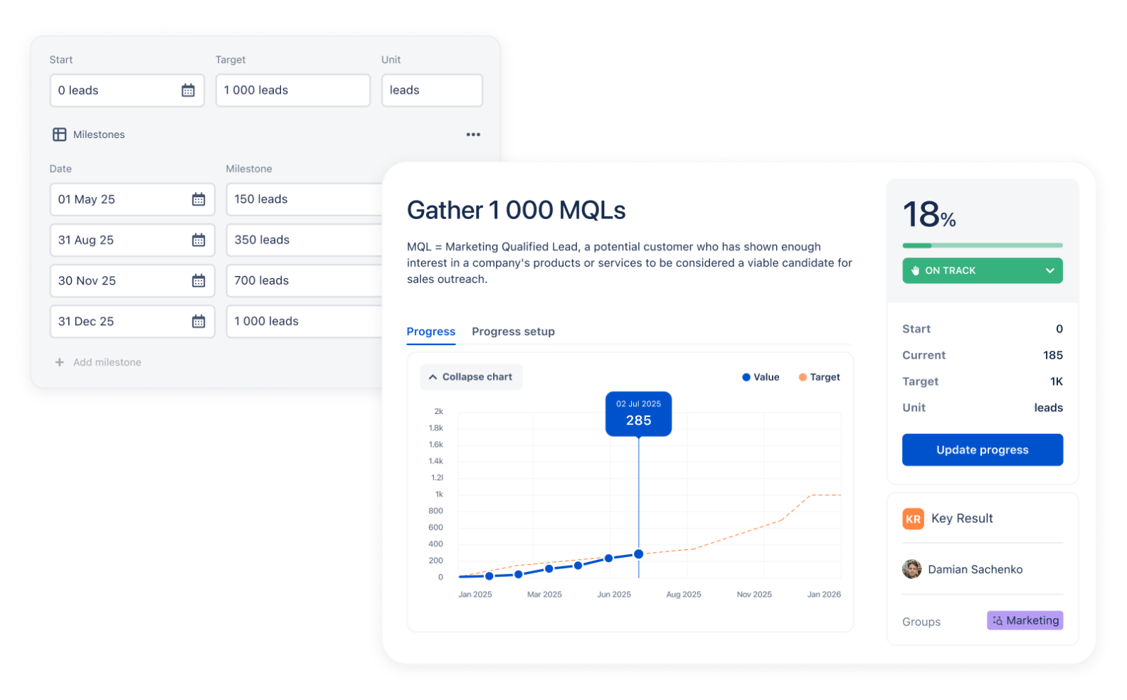Introducing KPIs, Custom Metrics, and Upgraded Dashboards | Oboard