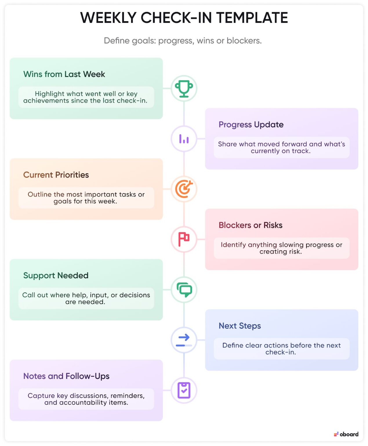 Weekly Check-In Template: Questions, Agenda, and Real World Examples ...