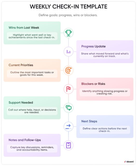 Weekly Check In Fun Weekly Check-In Template: Questions, Agenda, and Real World Examples ...