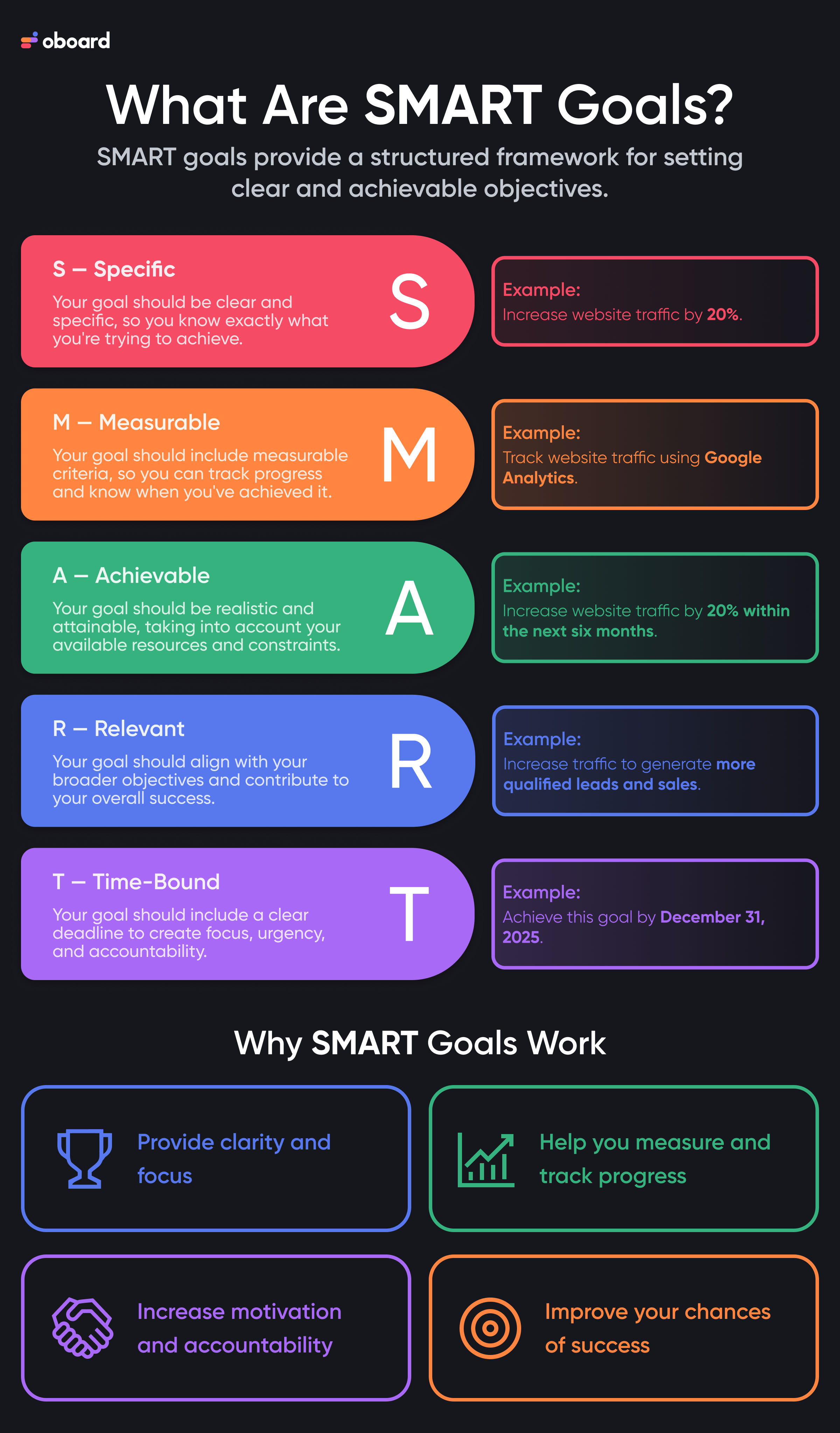 What are Smart Goals?